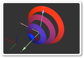cornerAxis